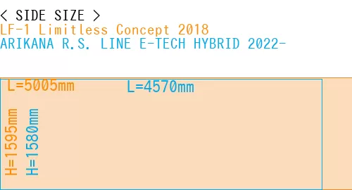 #LF-1 Limitless Concept 2018 + ARIKANA R.S. LINE E-TECH HYBRID 2022-
